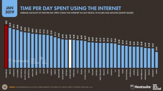 screen time