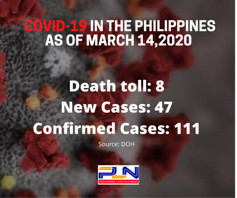 COVID-19 Philippines cases