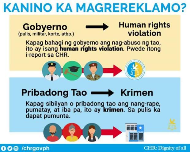 Commission on Human Rights infographic