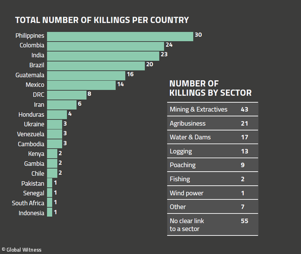 world's deadliest country
