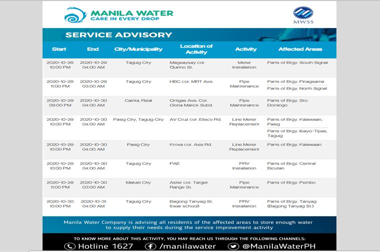 Manila Water Water interruption in Pasig, Taguig, Makati
