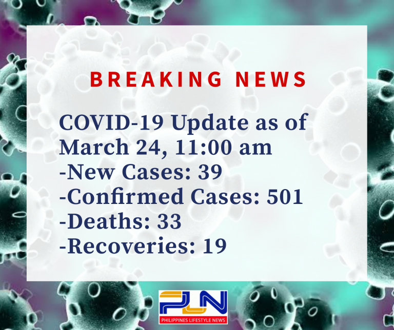 March 24 Philippines COVID-19 cases soar to 501