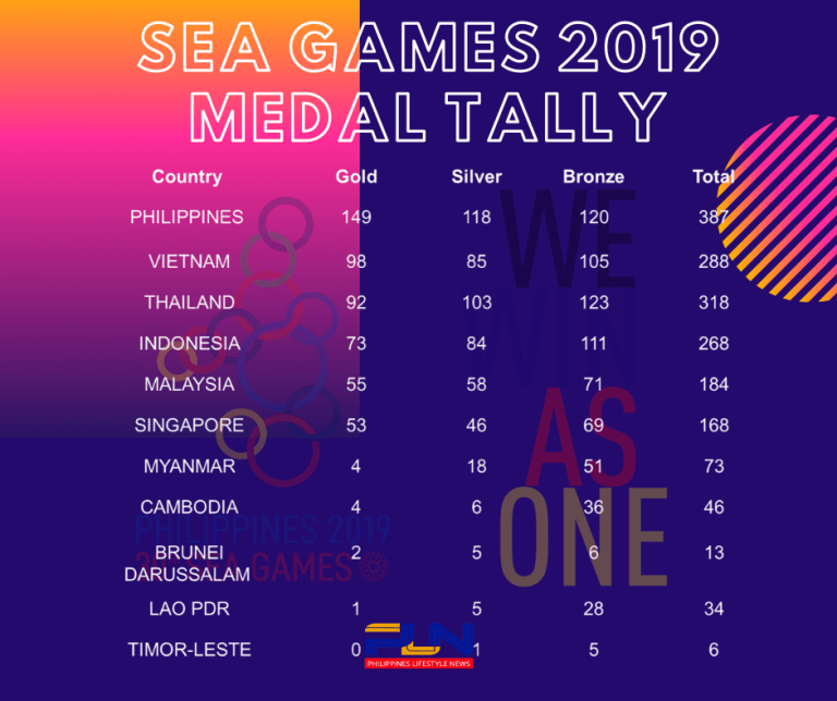 SEA Games medal tally update