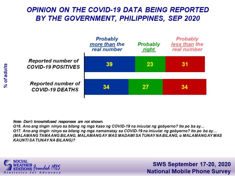 SWS survey COVID-19 positives