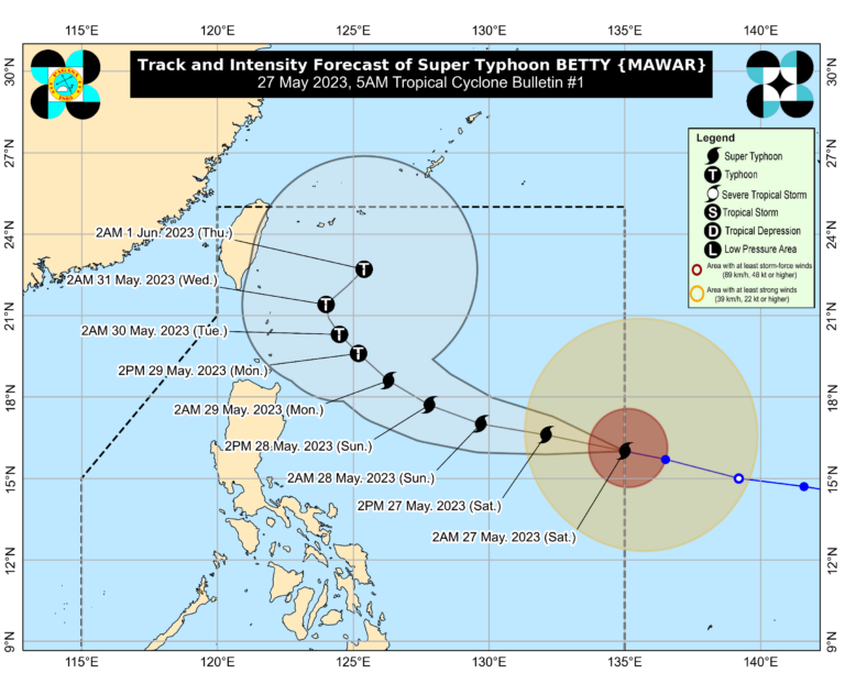 Super Typhoon Mawar enters PAR, now called 'Betty'