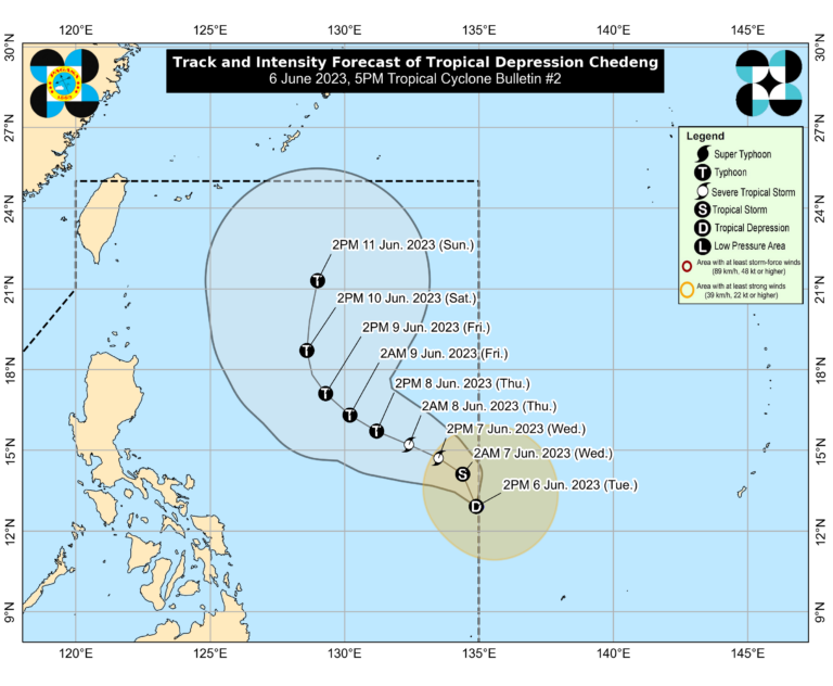 Tropical Depression Chedeng slightly intensifies