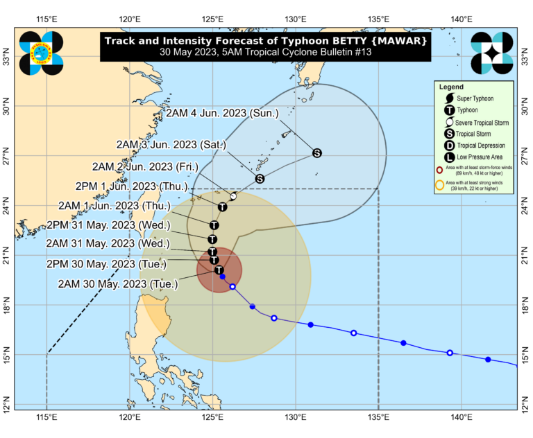 Typhoon Betty further weakens over Sea East of Batanes