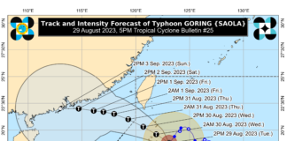 Typhoon Goring slightly intensifies