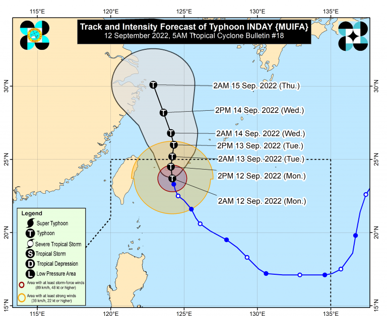 Typhoon Inday slightly weakens - Pagasa