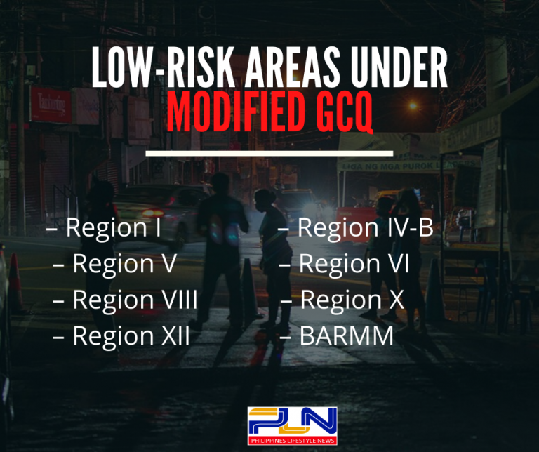Low risk areas under modified gcq