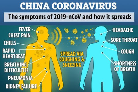 coronavirus-symptoms-philippines