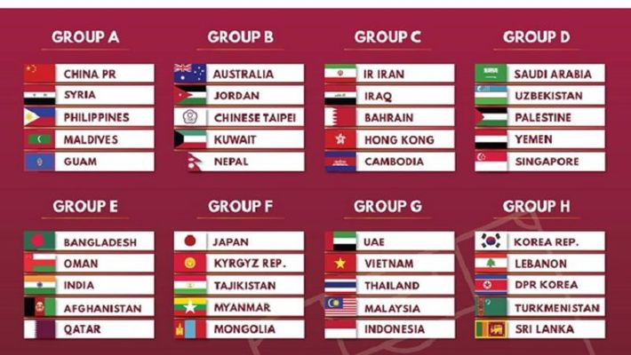 Asian World Cup draw