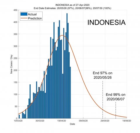 indonesia h2bw
