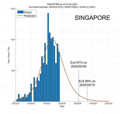 singapore dyp8