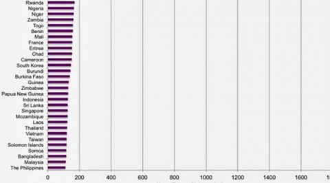 Scientific study finds that Filipinas have smallest breasts in the