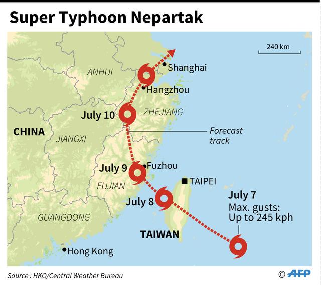 typhoon, Super Typhoon Nepartak 