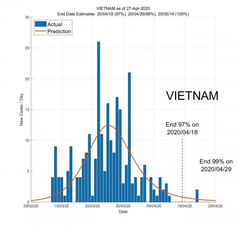 vietman a99d